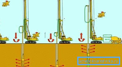 Five stages of buildup, as the diameter increases (see the description in the text) Five stages of buildup, as the diameter increases (see the description in the text)