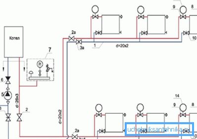 Working diagram for connecting the heating unit in a two-story house, which is an essential part of the project Working diagram for connecting the heating unit in a two-story house, which is an essential part of the project