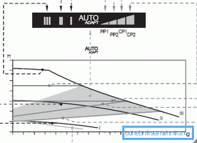 Performance characteristics of the same model