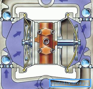 Duty cycle diaphragm pump. Duty cycle diaphragm pump.