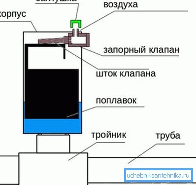 Automatic valve operation