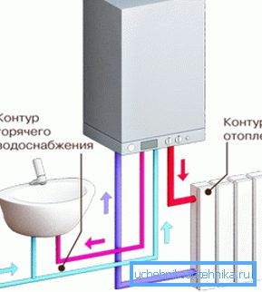 Work bypass unit.