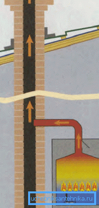 Work boiler with an open burner. Work boiler with an open burner.