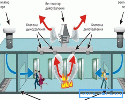 Work smoke exhaust ventilation system. Work smoke exhaust ventilation system.