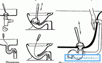 Work with plumbing cable and plunger. Work with plumbing cable and plunger.