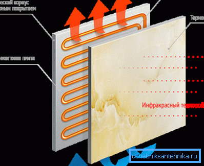 Composite radiators combine metal and ceramic elements