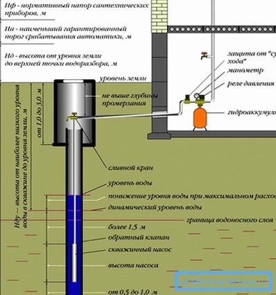 3842 Calculation of the required pressure