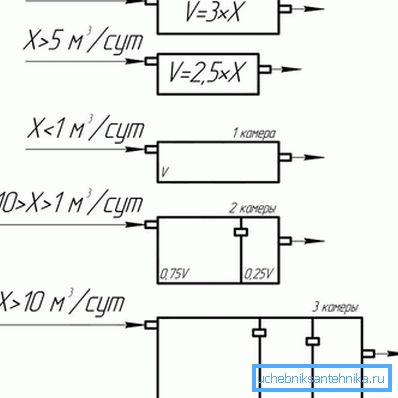 1171 Calculation of the volume of septic tank