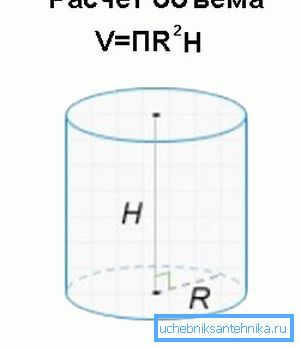 Calculate the volume of the cylinder. Calculate the volume of the cylinder.