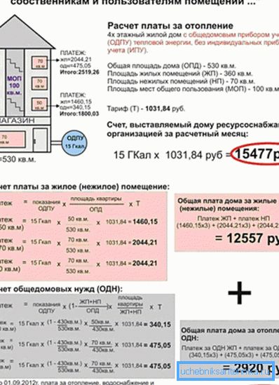 Calculation of fees for heating. Calculation of fees for heating.