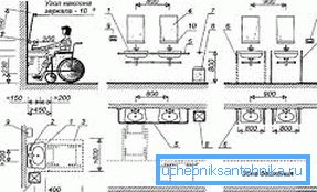 Calculation of systems that are installed in premises with disabilities or public buildings