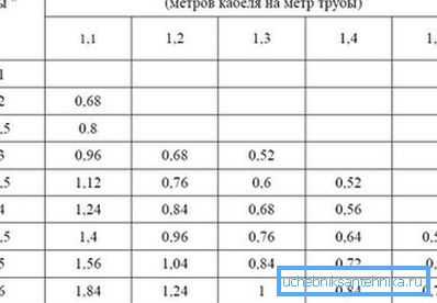 Cable consumption for spiral mounting Cable consumption for spiral mounting