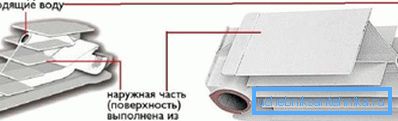 The location of one and two-pipe system. The location of one and two-pipe system.