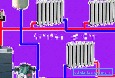 The location of the main elements of the system. The location of the main elements of the system.