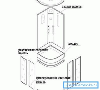The location of the panels. The location of the panels.