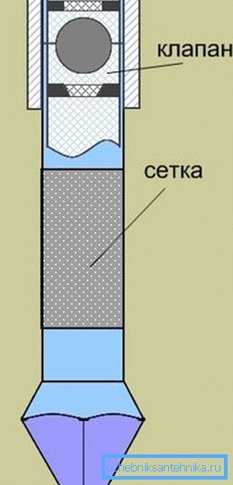 The location of the perforation and valve. The location of the perforation and valve.