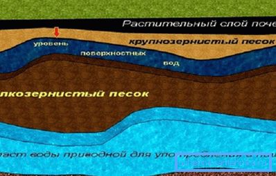 Location of drinking water. Location of drinking water.