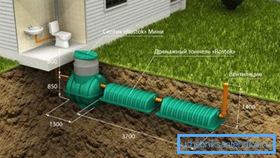 1178 Location septic Rostock