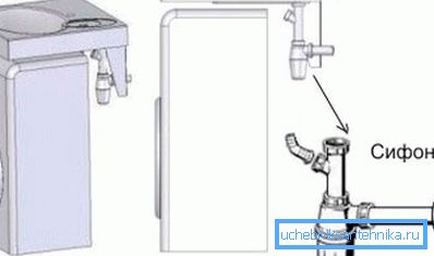 Siphon location Siphon location