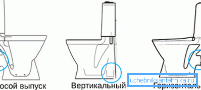 The location of the drain pipe is an important selection criterion. The location of the drain pipe is an important selection criterion.