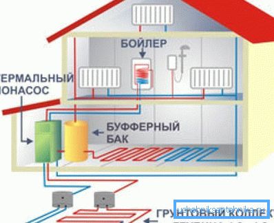 The location of the heat pump. The location of the heat pump.