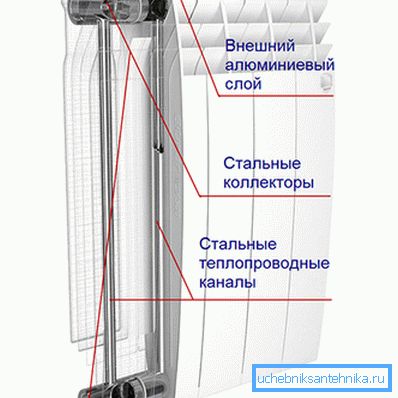 Location of all-steel channels. Location of all-steel channels.