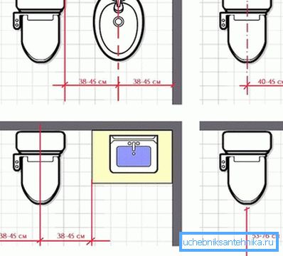 The location of the toilet The location of the toilet