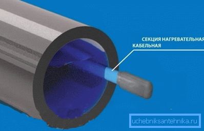 The location inside the pipe allows more efficient use of heat The location inside the pipe allows more efficient use of heat