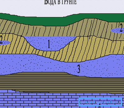 The location of aquifers under the site The location of aquifers under the site