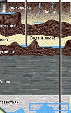 Location of aquifers Location of aquifers