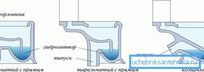 The location of the exhaust pipe