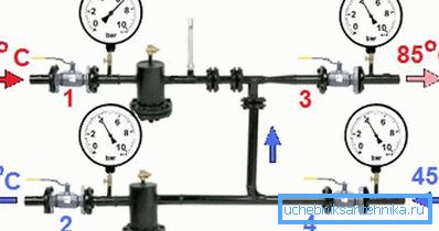 The distribution of temperatures and pressures in the elevator unit of an apartment building. The distribution of temperatures and pressures in the elevator unit of an apartment building.