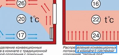 Temperature distribution.