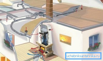 Distribution of heat flow in furnace heating Distribution of heat flow in furnace heating