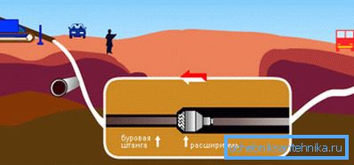 The expansion of the diameter of the channel. The expansion of the diameter of the channel.