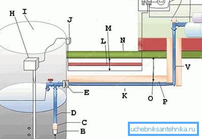 Expanded scheme of the water supply system of a private house from a well, with the main focus on using protection for all crucial nodes (see the description in the text) Expanded scheme of the water supply system of a private house from a well, with the main focus on using protection for all crucial nodes (see the description in the text)