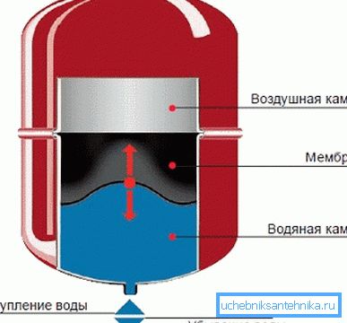 Expansion tank closed Expansion tank closed
