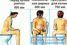 The distance to the walls and other objects is important for ease of use of the sanitary device.