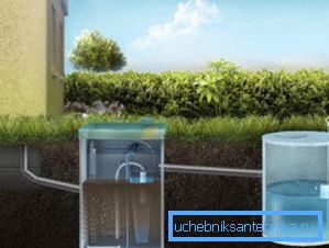 The distance between the sewer well and the foundation of the house should be about 12-15 meters. The distance between the sewer well and the foundation of the house should be about 12-15 meters.