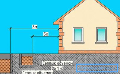 The distance from the house to the septic tank