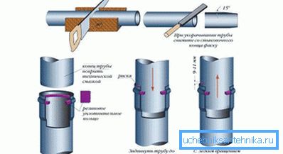 2761 Plumbing connection of sewer plastic pipes