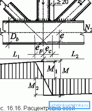 Axle misalignment Axle misalignment