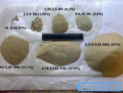 Various fractions of sand. Various fractions of sand.