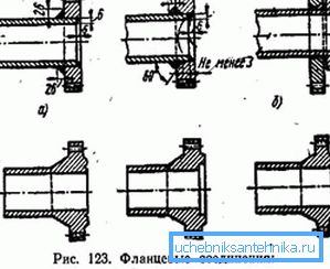 Different types of metal flanges that differ in their manufacturing process Different types of metal flanges that differ in their manufacturing process