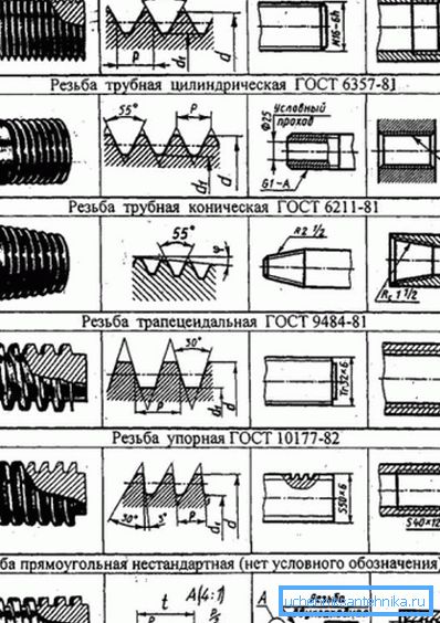 Different types of cutting on pipes and other elements Different types of cutting on pipes and other elements
