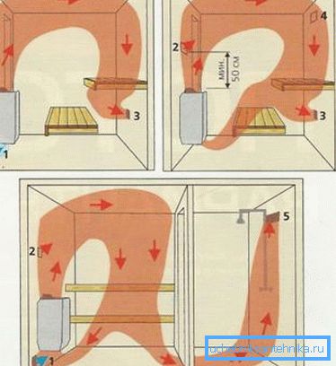 Different types of hot air movement, shown by arrows using different types of ventilation arrangements Different types of hot air movement, shown by arrows using different types of ventilation arrangements