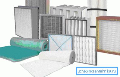 Filters for ventilation - types and their features