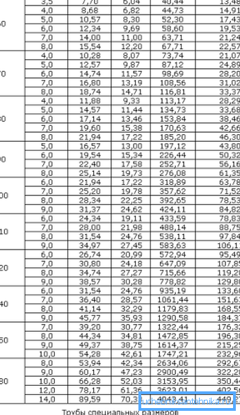 Size range of large tubes and special sizes