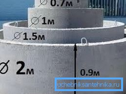 Block sizes Block sizes