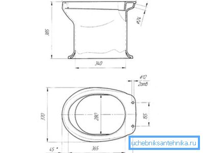 Sizes of a country toilet bowl